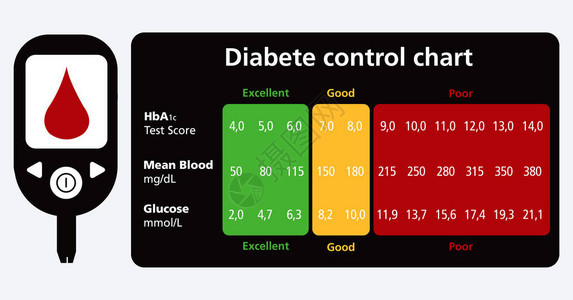 HbA1c测试计分矢量文本是大纲字体为Fr图片