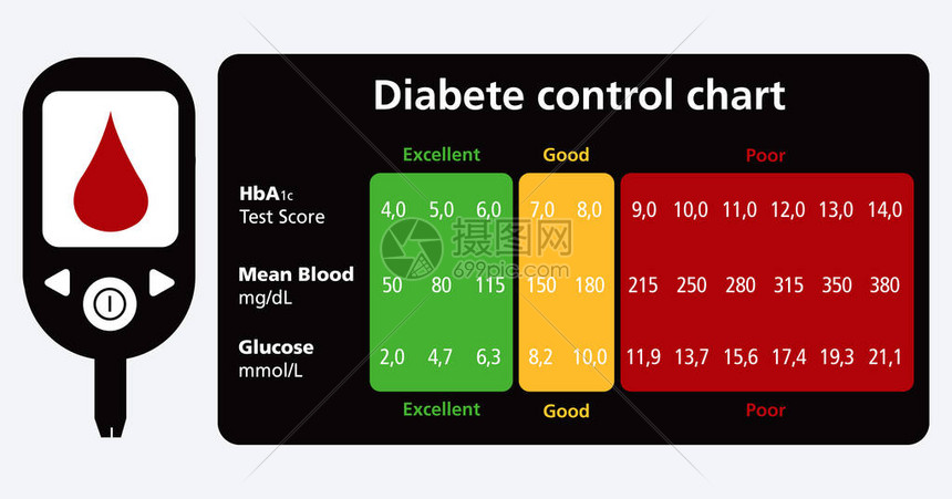 HbA1c测试计分矢量文本是大纲字体为Fr图片