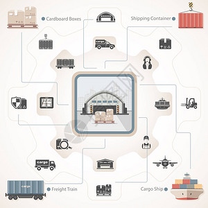 有物流图标的仓库图片