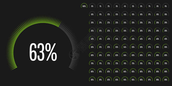 从0到100的圆形扇区百分比图集图片