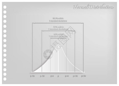 商业和营销概念标准偏差图高斯钟形或正态分布曲线的插图纸艺工用于自然科学社背景图片