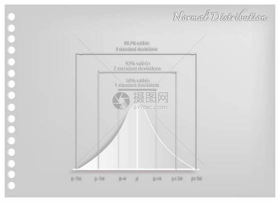 商业和营销概念标准偏差图高斯钟形或正态分布曲线的插图纸艺工用于自然科学社图片