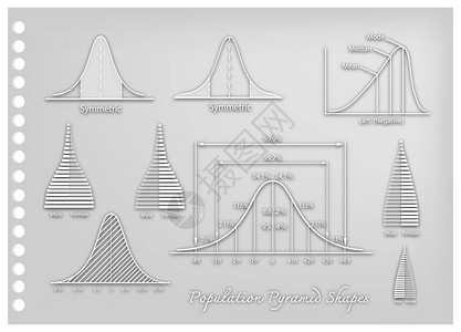 商业和营销概念标准偏差图的插图纸艺术工艺高斯钟形或正态分布曲线和样本大小确定的图片