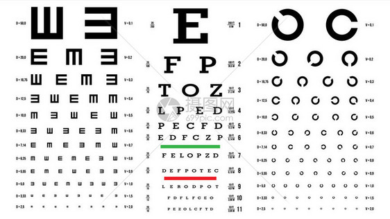 眼睛测试图表向量视力检查验光师检查眼科诊断不同种类视力图片