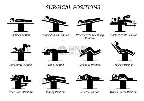 外科手术操作位置简笔画描绘了患者在手术椅和床上的图片
