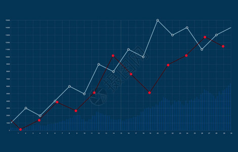 抽象的财务筹款图表业务增长投资和图片
