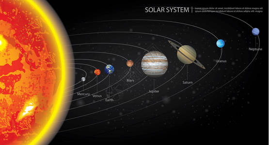 我们的行星向量例证的太阳系图片