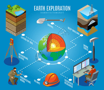 蓝色背景地球勘探等距流程图深钻土层勘探工作科学图片