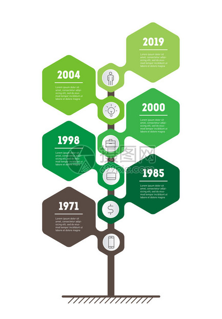 垂直时间线图表能源的发展和之树社会趋势和趋势图的时间线具有6个选项零件步骤或流图片