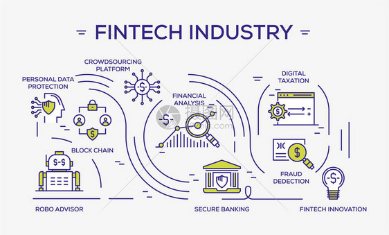 Fintech工业有色图图片