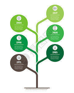 环保事业的发展与壮大社会趋势和趋势图的时间线业务演示概念步骤或流程垂背景图片