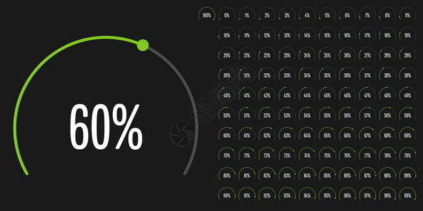 从0到100的圆形扇区百分比图集图片