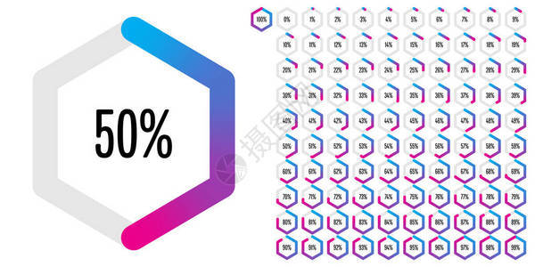 一组从0到100的六边形百分比图图片