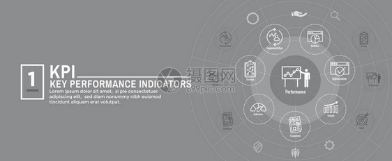 KPIw关键业绩指标网络页图片