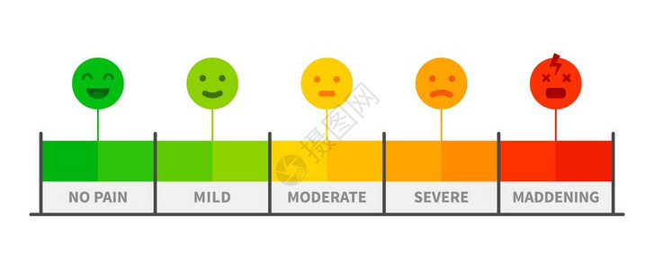 疼痛比例表痛苦评级计有面部情感儿科图标的疼痛水平指示图片