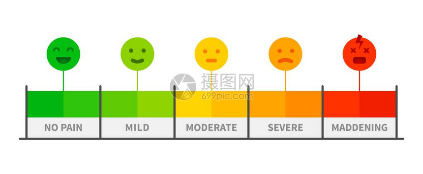 疼痛比例表痛苦评级计有面部情感儿科图标的疼痛水平指示图片