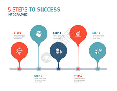 5个步骤的图表可以说明一项战略工作流图片