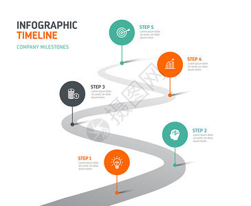 5个步骤的地理图可以说明公司的历史未来或战图片