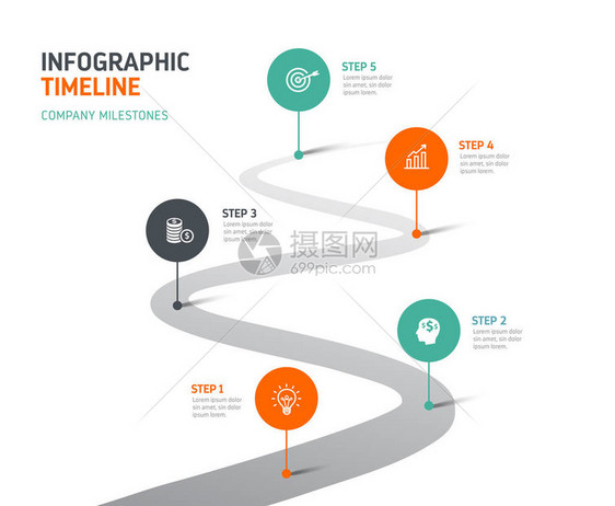 5个步骤的地理图可以说明公司的历史未来或战图片