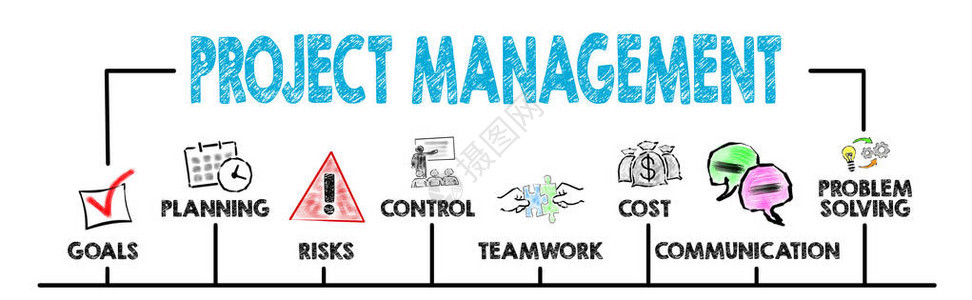 项目管理概念带有关键词图片