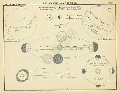 天文插图旧图像图片