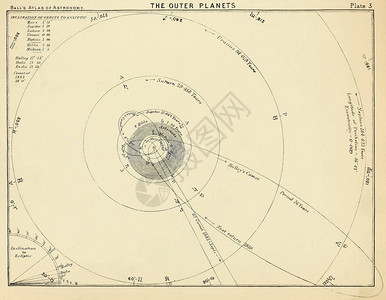 天文插图旧图像图片