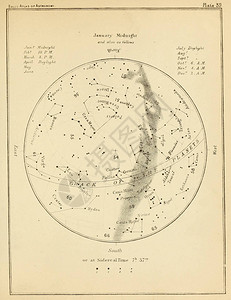 天文插图旧图像图片