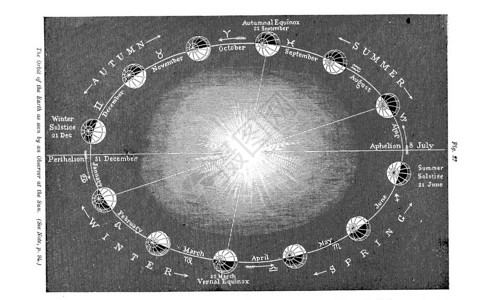 天文插图旧图像图片