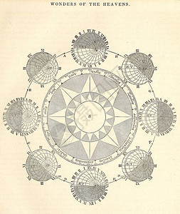天文插图旧图像图片