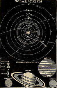 天文插图旧图像图片