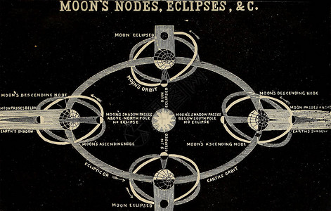 天文插图旧图像图片