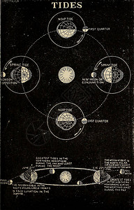 天文插图旧图像图片