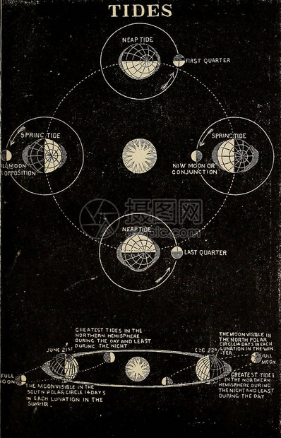 天文插图旧图像图片