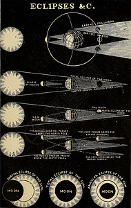 天文插图旧图像图片