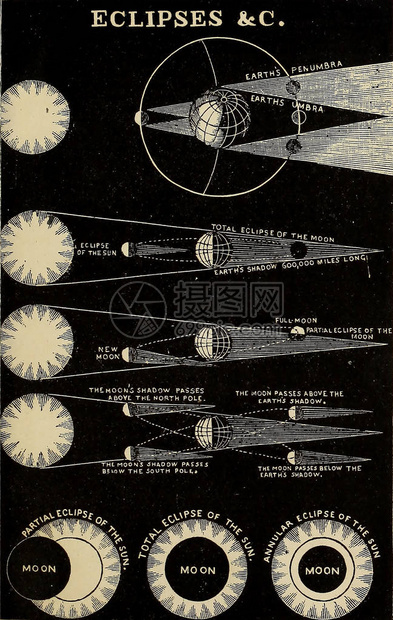 天文插图旧图像图片