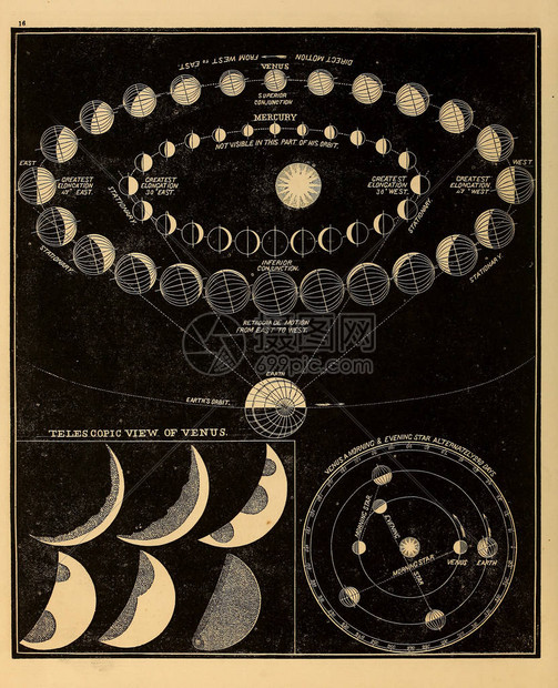 天文插图旧图像图片