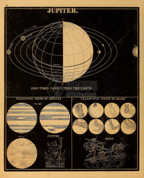 天文插图旧图像图片