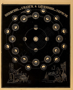 天文插图旧图像图片