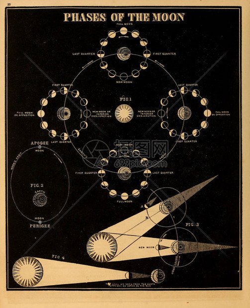 天文插图旧图像图片