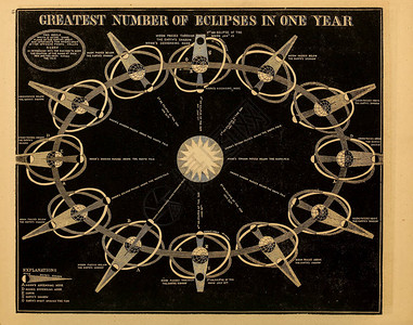 天文插图旧图像图片