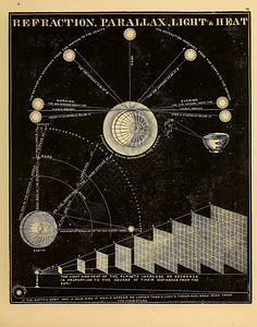 天文插图旧图像图片