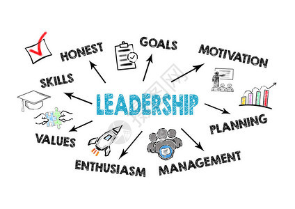 领导力概念白背景上带有关键词图片