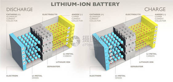 锂离子电池的工作原理图片
