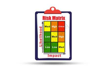 具有影响和可能风险矩阵概念图片