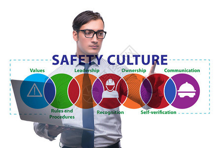 安全文化概念中的商人图片
