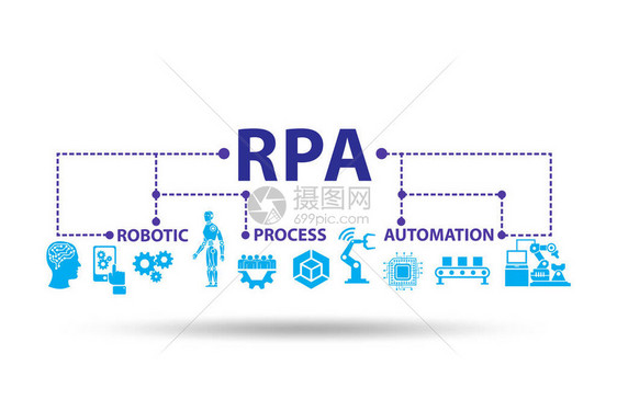 RPA的说明机器人程序自动图片