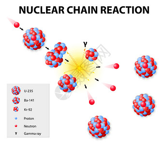 链式核反应图片