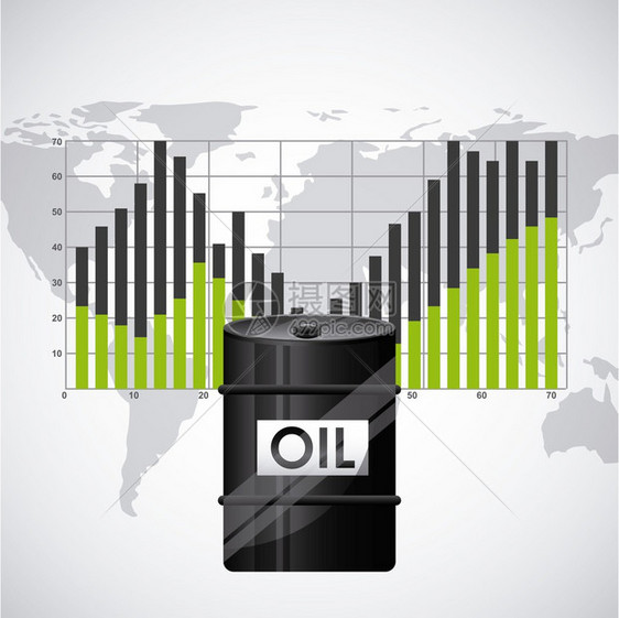 石油价格图片