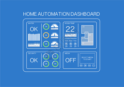 与平面设计的智能家居自动化仪表板示例图片