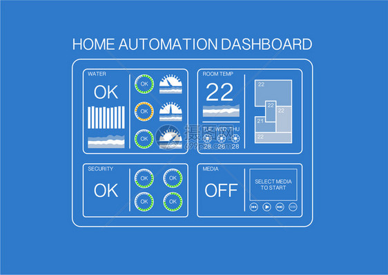 与平面设计的智能家居自动化仪表板示例图片